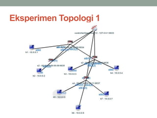 Eksperimen Topologi 1 
 