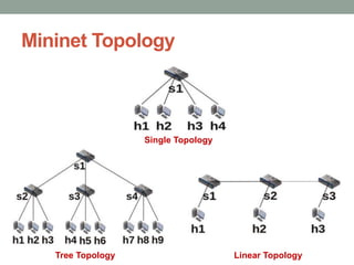 Mininet Topology 
Single Topology 
Tree Topology Linear Topology 
 