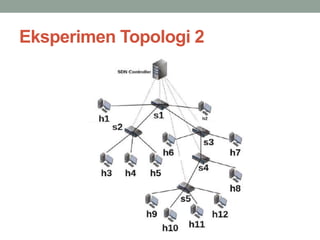Eksperimen Topologi 2 
 