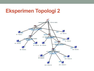 Eksperimen Topologi 2 
 