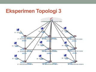 Eksperimen Topologi 3 
 