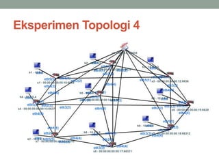 Eksperimen Topologi 4 
 