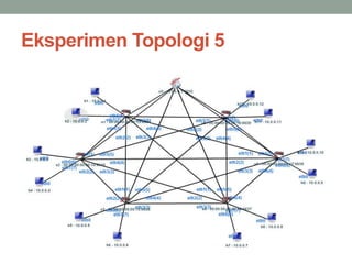 Eksperimen Topologi 5 
 