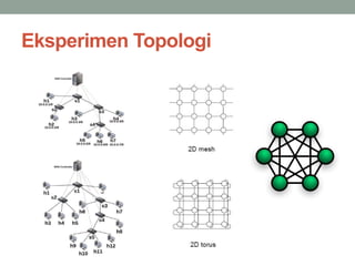 Eksperimen Topologi 
 