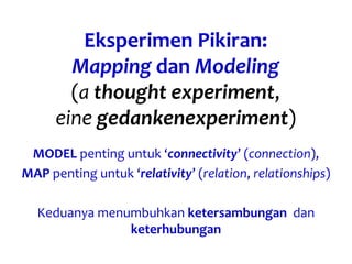 Eksperimen Pikiran:
Mapping dan Modeling
(a thought experiment,
eine gedankenexperiment)
MODEL penting untuk ‘connectivity’ (connection),
MAP penting untuk ‘relativity’ (relation, relationships)
Keduanya menumbuhkan ketersambungan dan
keterhubungan
 