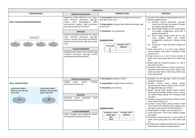 EKSPERIMEN SAINS TINGKATAN 4 DAN 5 (2) (1).pdf