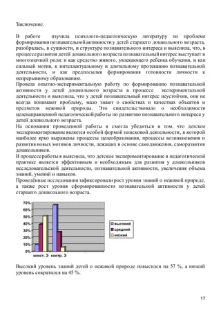 17
Заключение.
В работе изучила психолого-педагогическую литературу по проблеме
формирования познавательнойактивностиу детей старшего дошкольного возраста,
разобралась, в сущности, и структуре познавательного интереса и выяснила, что, в
процессеразвития детей дошкольноговозрастапознавательныйинтерес выступает в
многозначной роли: и как средство живого, увлекающего ребенка обучения, и как
сильный мотив, к интеллектуальному и длительному протеканию познавательной
деятельности, и как предпосылки формирования готовности личности к
непрерывному образованию.
Провела опытно-экспериментальную работу по формированию познавательной
активности у детей дошкольного возраста в процессе экспериментальной
деятельности и выяснила, что у детей познавательный интерес неустойчив, они не
всегда понимают проблему, мало знают о свойствах и качествах объектов и
предметов неживой природы. Это свидетельствовало о необходимости
целенаправленной педагогическойработы по развитию познавательного интереса у
детей дошкольного возраста.
На основании проведенной работы я смогла убедиться в том, что детское
экспериментированиеявляется особой формой поисковой деятельности, в которой
наиболее ярко выражены процессы целеобразования, процессы возникновения и
развития новых мотивов личности, лежащих в основе самодвижения, саморазвития
дошкольников.
В процессеработы я выяснила, что детское экспериментирование в педагогической
практике является эффективным и необходимым для развития у дошкольников
исследовательской деятельности, познавательной активности, увеличения объема
знаний, умений и навыков.
Проведённые исследования зафиксировалирост уровня знаний о неживой природе,
а также рост уровня сформированности познавательной активности у детей
старшего дошкольного возраста.
0%
10%
20%
30%
40%
50%
60%
70%
конст. Э контр. Э
высокий
средний
низкий
Высокий уровень знаний детей о неживой природе повысился на 57 %, а низкий
уровень сократился на 45 %.
 