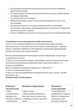 25
 Постановка исследовательскойзадачив виде того или иного варианта
проблемнойситуации.
 Уточнение правил безопасностижизнедеятельностив ходе осуществления
экспериментирования.
 Уточнение плана исследования.
 Выбор оборудования, самостоятельноеего размещение детьми в зоне
исследования.
 Распределение детей на подгруппы, выборведущих, помогающих
организовать сверстников, комментирующихход и результаты совместной
деятельностидетей в группах.
 Анализ и обобщениеполученных детьми результатов экспериментирования.
Содержание уголковэкспериментальной деятельности.
Задачи уголка: развитие первичных естественнонаучныхпредставлений,
наблюдательности, любознательности, активности, мыслительных операций
(анализ, сравнение, обобщение, классификация, наблюдение); формирование
умений комплексно обследовать предмет.
В уголке экспериментальнойдеятельности(мини-лаборатория, центр науки)
должны быть выделены:
1) место для постояннойвыставки, гдеразмещают музей, различныеколлекции.
Экспонаты, редкие предметы (раковины, камни, кристаллы, перья и т.п.).
2) место для приборов
Место для хранения материалов (природного, "бросового")
3) место для проведения опытов
4) место для неструктурированныхматериалов (песок, вода, опилки, стружка,
пенопласт и др.)
Младший дошкольный возраст
Компонент
дидактический
Компонент оборудования Компонент
стимулирующий
- книги
познавательного
характера для
младшего возраста;
- тематические
- Песок, глина;
- набор игрушек резиновыхи
пластмассовыхдля игр в воде;
- материалы для игр с мыльной
пеной,
- на видном месте
вывешиваются правила
работы с материалами,
доступныедетям
младшего возраста;
 