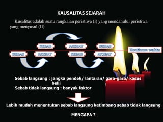 KAUSALITAS SEJARAH
Kusalitas adalah suatu rangkaian peristiwa (I) yang mendahului peristiwa
yang menyusul (II)
Sebab langsung : jangka pendek/ lantaran/ gara-gara/ kasus
belli
Sebab tidak langsung : banyak faktor
Lebih mudah menentukan sebab langsung ketimbang sebab tidak langsung
MENGAPA ?
 