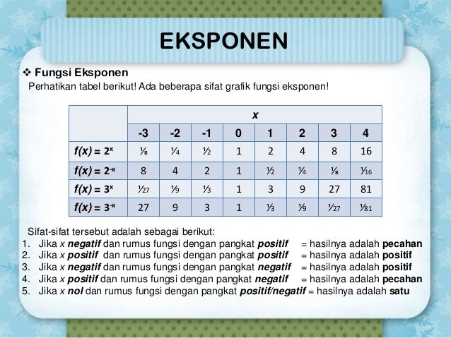 Eksponen dan Logaritma