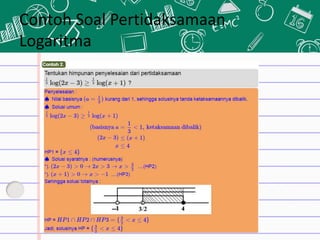 Contoh Soal Pertidaksamaan
Logaritma
 