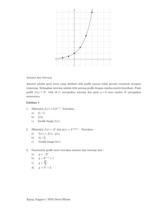 Agung Anggoro | SMA Darul Hikam
Asimtot dan Intersep
Asimtot adalah garis lurus yang didekati oleh grafik namun tidak pernah tersentuh ataupun
terpotong. Sedangkan intersep adalah titik potong grafik dengan sumbu-sumbu koordinat. Pada
grafik 𝑓(𝑥) = 2 , titik (0, 1) merupakan intersep dan garis 𝑦 = 0 atau sumbu 𝑋 merupakan
asimtotnya.
Latihan 1
1. Diketahui 𝑓(𝑥) = 0,5 +
. Tentukan :
a) 𝑓(−1)
b) 𝑓(2)
c) Grafik fungsi 𝑓(𝑥).
2. Diketahui 𝑓(𝑥) = 3 dan 𝑔(𝑥) = 3− +
. Tentukan :
a) ℎ(𝑥) = 𝑓(𝑥) ⋅ 𝑔(𝑥)
b) ℎ(−2)
c) Grafik fungsi ℎ(𝑥)
3. Gambarlah grafik serta tentukan asimtot dan intersep dari :
a) 𝑦 = −2
b) 𝑦 = 2 −
+ 1
c) 𝑦 =
d) 𝑦 = 5 + 2
 