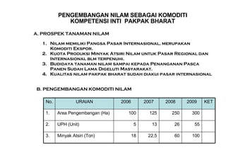 PENGEMBANGAN NILAM SEBAGAI KOMODITI KOMPETENSI INTI  PAKPAK BHARAT A. PROSPEK TANAMAN NILAM Nilam memiliki Pangsa Pasar Internasional, merupakan Komoditi Ekspor. Kuota Produksi Minyak Atsiri Nilam untuk Pasar Regional dan Internasional blm terpenuhi. Budidaya tanaman nilam sampai kepada Penanganan Pasca Panen Sudah Lama Digeluti Masyarakat. Kualitas nilam pakpak bharat sudah diakui pasar internasional B. PENGEMBANGAN KOMODITI NILAM No. URAIAN 2006 2007 2008 2009 KET 1. Area Pengembangan (Ha) 100 125 250 300 2. UPH (Unit) 5 13 26 55 3. Minyak Atsiri (Ton) 18 22,5 60 100 