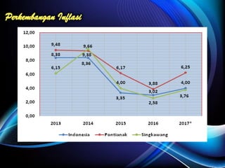 Musrenbang Kecamatan Singkawang Utara 2018