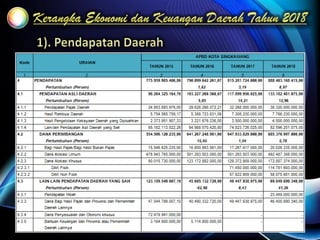 Musrenbang Kecamatan Singkawang Utara 2018