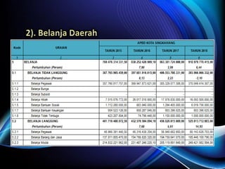 Musrenbang Kecamatan Singkawang Utara 2018