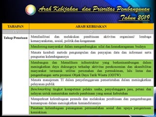 Musrenbang Kecamatan Singkawang Utara 2018