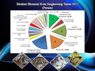 Musrenbang Kecamatan Singkawang Utara 2018
