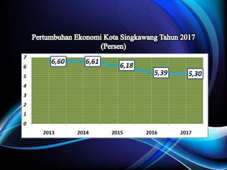 Musrenbang Kecamatan Singkawang Utara 2018