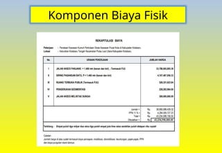Komponen Biaya Fisik
 