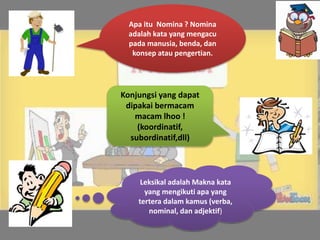 Apa itu Nomina ? Nomina
adalah kata yang mengacu
pada manusia, benda, dan
konsep atau pengertian.
Konjungsi yang dapat
dipakai bermacam
macam lhoo !
(koordinatif,
subordinatif,dll)
Leksikal adalah Makna kata
yang mengikuti apa yang
tertera dalam kamus (verba,
nominal, dan adjektif)
 
