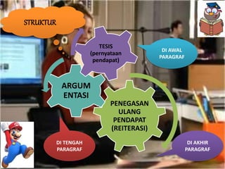 PENEGASAN
ULANG
PENDAPAT
(REITERASI)
ARGUM
ENTASI
TESIS
(pernyataan
pendapat)
STRUKTUR
DI AWAL
PARAGRAF
DI TENGAH
PARAGRAF
DI AKHIR
PARAGRAF
 