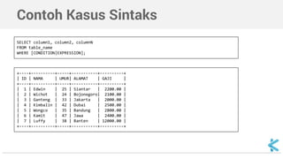 Pemrograman SQL - Ekspresi | PDF