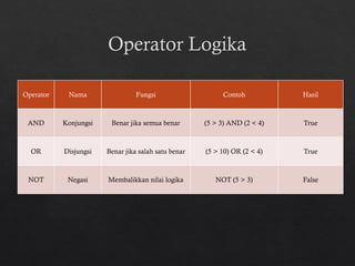Ekspresi_dan_Operasi_Logika informatika smp kelas 9 | PPTX