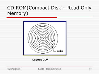 CD ROM(Compact Disk – Read Only
Memory)




                Layout CLV


Sunarto/Orkom      BAB III   Eksternal memori   17
 