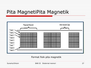 Pita MagnetiPita Magnetik




                Format fisik pita magnetik

Sunarto/Orkom      BAB III   Eksternal memori   27
 