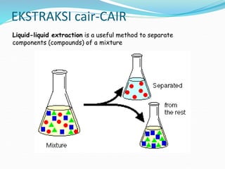Liquid-liquid extraction is a useful method to separate
components (compounds) of a mixture
EKSTRAKSI cair-CAIR
 