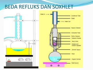 BEDA REFLUKS DAN SOXHLET
 