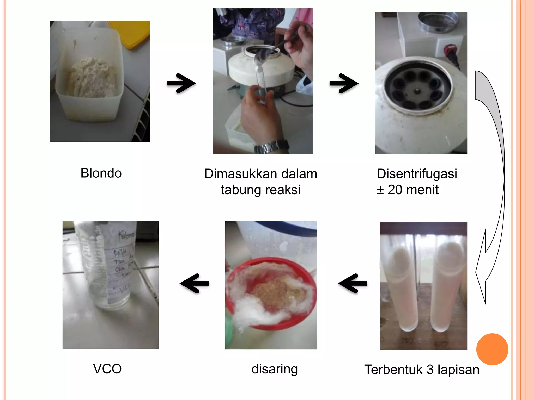 VCO | PPTX