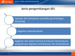 Jenis pengembangan diri
 