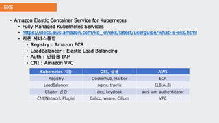 EKS
• Amazon Elastic Container Service for Kubernetes
• Fully Managed Kubernetes Services
• https://docs.aws.amazon.com/ko_kr/eks/latest/userguide/what-is-eks.html
• 기존 서비스통합
• Registry : Amazon ECR
• LoadBalancer : Elastic Load Balancing
• Auth : 인증용 IAM
• CNI : Amazon VPC
Kubernetes 기능 OSS, 상용 AWS
Registry Dockerhub, Harbor ECR
LoadBalancer nginx, traefik ELB(ALB)
Cluster 인증 dex, keycloak aws-iam-authenticator
CNI(Network Plugin) Calico, weave, Cilium VPC
 