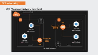 EKS Networking
• CNI (Container Network Interface)
 