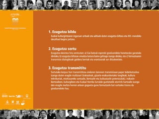 Ekt 1. edizioko triptikoa