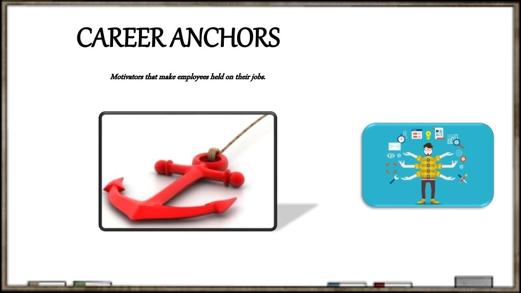 Career planning and career anchors