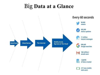 Data Science, Big Data, Data Analytics | PPTX