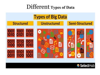 Different Types of Data
 