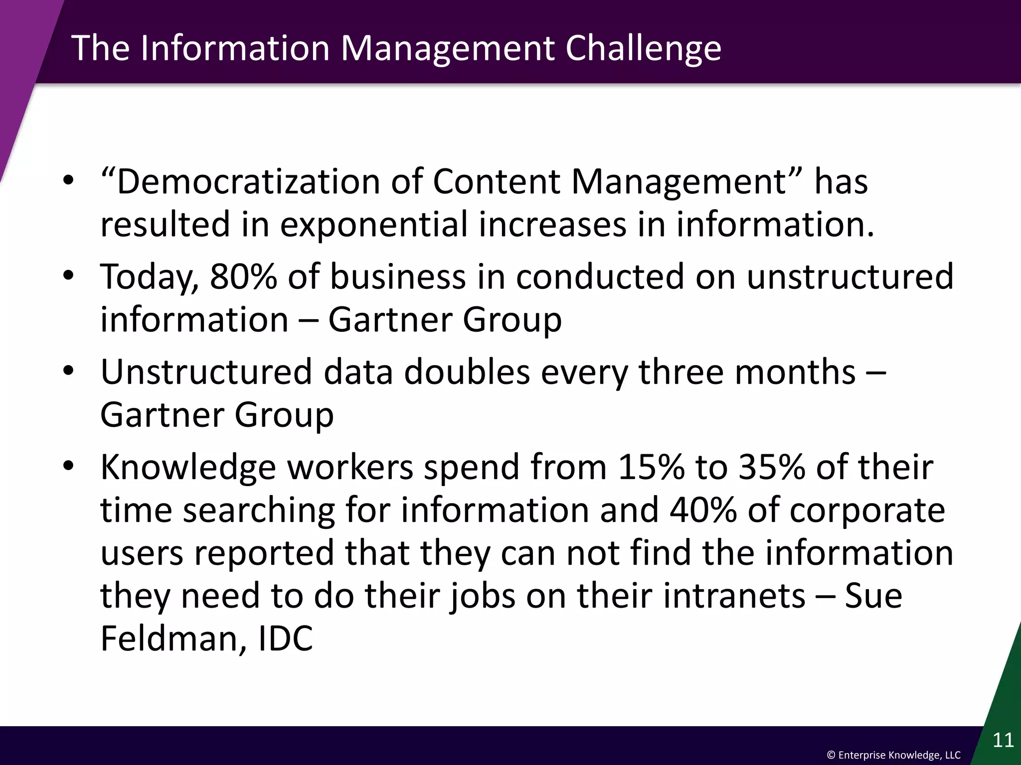 © Enterprise Knowledge, LLC
The Information Management Challenge
• “Democratization of Content Management” has
resulted in exponential increases in information.
• Today, 80% of business in conducted on unstructured
information – Gartner Group
• Unstructured data doubles every three months –
Gartner Group
• Knowledge workers spend from 15% to 35% of their
time searching for information and 40% of corporate
users reported that they can not find the information
they need to do their jobs on their intranets – Sue
Feldman, IDC
11
 