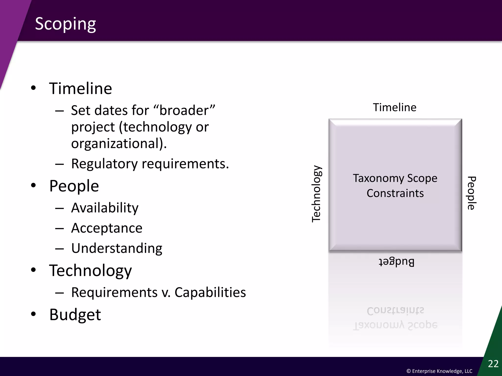 © Enterprise Knowledge, LLC
Scoping
• Timeline
– Set dates for “broader”
project (technology or
organizational).
– Regulatory requirements.
• People
– Availability
– Acceptance
– Understanding
• Technology
– Requirements v. Capabilities
• Budget
22
Taxonomy Scope
Constraints
Timeline
Technology
People
Budget
 