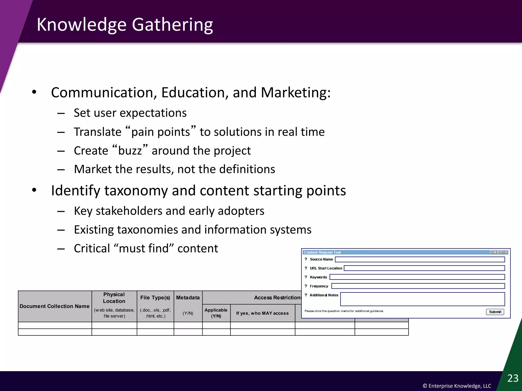 © Enterprise Knowledge, LLC
Knowledge Gathering
• Communication, Education, and Marketing:
– Set user expectations
– Translate “pain points” to solutions in real time
– Create “buzz” around the project
– Market the results, not the definitions
• Identify taxonomy and content starting points
– Key stakeholders and early adopters
– Existing taxonomies and information systems
– Critical “must find” content
23
Physical
Location
File Type(s) Metadata Users
(w eb site, database,
file server)
(.doc, .xls, .pdf,
.html, etc.)
(Y/N)
Applicable
(Y/N)
If yes, who MAY access Justification
Access Restrictions
Document Collection Name
 