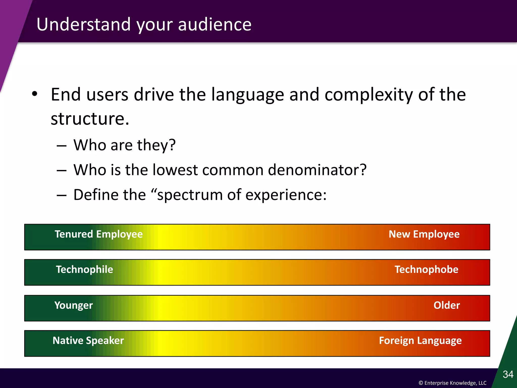 © Enterprise Knowledge, LLC
Understand your audience
• End users drive the language and complexity of the
structure.
– Who are they?
– Who is the lowest common denominator?
– Define the “spectrum of experience:
34
Tenured Employee New Employee
Technophile Technophobe
Younger Older
Native Speaker Foreign Language
 