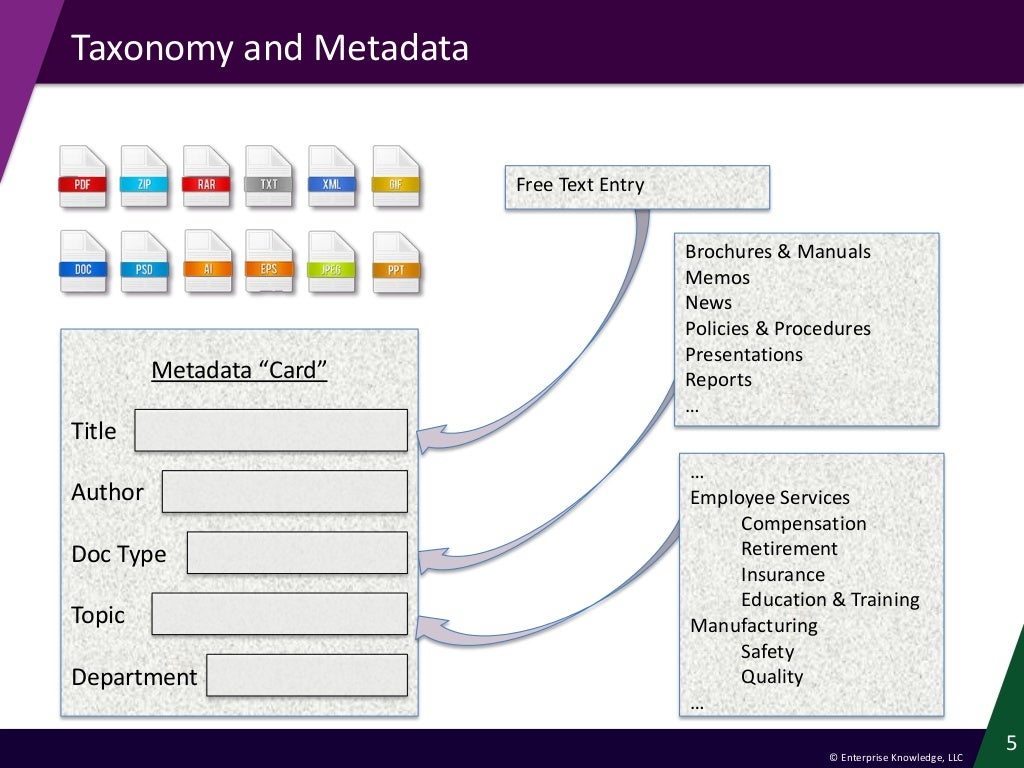 Enterprise Knowledge - Taxonomy Design Best Practices and Methodology