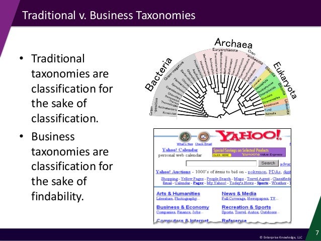 Enterprise Knowledge - Taxonomy Design Best Practices and Methodology
