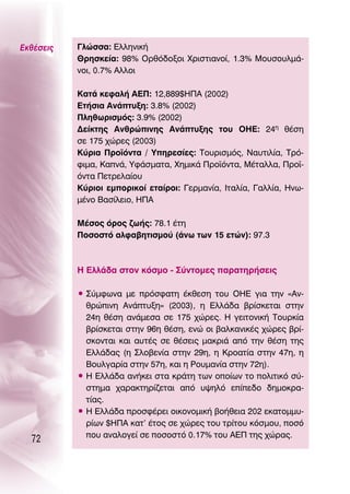 ∂Îı¤ÛÂÈ˜   °ÏÒÛÛ·: ∂ÏÏËÓÈÎ‹
           £ÚËÛÎÂ›·: 98% OÚıﬁ‰ÔÍÔÈ ÃÚÈÛÙÈ·ÓÔ›, 1.3% ªÔ˘ÛÔ˘ÏÌ¿-
           ÓÔÈ, 0.7% ∞ÏÏÔÈ

           ∫·Ù¿ ÎÂÊ·Ï‹ ∞∂¶: 12,889$∏¶∞ (2002)
           ∂Ù‹ÛÈ· ∞Ó¿Ù˘ÍË: 3.8% (2002)
           ¶ÏËıˆÚÈÛÌﬁ˜: 3.9% (2002)
           ¢Â›ÎÙË˜ ∞ÓıÚÒÈÓË˜ ∞Ó¿Ù˘ÍË˜ ÙÔ˘ O∏∂: 24Ë ı¤ÛË
           ÛÂ 175 ¯ÒÚÂ˜ (2003)
           ∫‡ÚÈ· ¶ÚÔ˚ﬁÓÙ· / ÀËÚÂÛ›Â˜: ΔÔ˘ÚÈÛÌﬁ˜, ¡·˘ÙÈÏ›·, ΔÚﬁ-
           ÊÈÌ·, ∫·Ó¿, ÀÊ¿ÛÌ·Ù·, ÃËÌÈÎ¿ ¶ÚÔ˚ﬁÓÙ·, ª¤Ù·ÏÏ·, ¶ÚÔ˚-
           ﬁÓÙ· ¶ÂÙÚÂÏ·›Ô˘
           ∫‡ÚÈÔÈ ÂÌÔÚÈÎÔ› ÂÙ·›ÚÔÈ: °ÂÚÌ·Ó›·, πÙ·Ï›·, °·ÏÏ›·, ∏Óˆ-
           Ì¤ÓÔ μ·Û›ÏÂÈÔ, ∏¶∞

           ª¤ÛÔ˜ ﬁÚÔ˜ ˙ˆ‹˜: 78.1 ¤ÙË
           ¶ÔÛÔÛÙﬁ ·ÏÊ·‚ËÙÈÛÌÔ‡ (¿Óˆ ÙˆÓ 15 ÂÙÒÓ): 97.3



           ∏ ∂ÏÏ¿‰· ÛÙÔÓ ÎﬁÛÌÔ - ™‡ÓÙÔÌÂ˜ ·Ú·ÙËÚ‹ÛÂÈ˜

           ñ ™‡ÌÊˆÓ· ÌÂ ÚﬁÛÊ·ÙË ¤ÎıÂÛË ÙÔ˘ O∏∂ ÁÈ· ÙËÓ «∞Ó-
             ıÚÒÈÓË ∞Ó¿Ù˘ÍË» (2003), Ë ∂ÏÏ¿‰· ‚Ú›ÛÎÂÙ·È ÛÙËÓ
             24Ë ı¤ÛË ·Ó¿ÌÂÛ· ÛÂ 175 ¯ÒÚÂ˜. ∏ ÁÂÈÙÔÓÈÎ‹ ΔÔ˘ÚÎ›·
             ‚Ú›ÛÎÂÙ·È ÛÙËÓ 96Ë ı¤ÛË, ÂÓÒ ÔÈ ‚·ÏÎ·ÓÈÎ¤˜ ¯ÒÚÂ˜ ‚Ú›-
             ÛÎÔÓÙ·È Î·È ·˘Ù¤˜ ÛÂ ı¤ÛÂÈ˜ Ì·ÎÚÈ¿ ·ﬁ ÙËÓ ı¤ÛË ÙË˜
             ∂ÏÏ¿‰·˜ (Ë ™ÏÔ‚ÂÓ›· ÛÙËÓ 29Ë, Ë ∫ÚÔ·Ù›· ÛÙËÓ 47Ë, Ë
             μÔ˘ÏÁ·Ú›· ÛÙËÓ 57Ë, Î·È Ë ƒÔ˘Ì·Ó›· ÛÙËÓ 72Ë).
           ñ ∏ ∂ÏÏ¿‰· ·Ó‹ÎÂÈ ÛÙ· ÎÚ¿ÙË ÙˆÓ ÔÔ›ˆÓ ÙÔ ÔÏÈÙÈÎﬁ Û‡-
             ÛÙËÌ· ¯·Ú·ÎÙËÚ›˙ÂÙ·È ·ﬁ ˘„ËÏﬁ Â›Â‰Ô ‰ËÌÔÎÚ·-
             Ù›·˜.
           ñ ∏ ∂ÏÏ¿‰· ÚÔÛÊ¤ÚÂÈ ÔÈÎÔÓÔÌÈÎ‹ ‚Ô‹ıÂÈ· 202 ÂÎ·ÙÔÌÌ˘-
             Ú›ˆÓ $∏¶∞ Î·Ù’ ¤ÙÔ˜ ÛÂ ¯ÒÚÂ˜ ÙÔ˘ ÙÚ›ÙÔ˘ ÎﬁÛÌÔ˘, ÔÛﬁ
             Ô˘ ·Ó·ÏÔÁÂ› ÛÂ ÔÛÔÛÙﬁ 0.17% ÙÔ˘ ∞∂¶ ÙË˜ ¯ÒÚ·˜.
  72
 