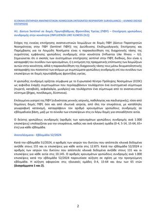 2
Α] ΕΝΙΑΙΑ ΕΠΙΤΗΡΗΣΗ ΑΝΑΠΝΕΥΣΤΙΚΩΝ ΛΟΙΜΩΞΕΩΝ (INTEGRATED RESPIRATORY SURVEILLANCE) – ΚΛΙΝΙΚΟ ΣΚΕΛΟΣ
ΕΠΙΤΗΡΗΣΗΣ
A1. Δίκτυο...