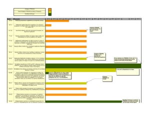 Απόφαση ΥΠΕΣΑΗΔ

                     Kοινή Απόφαση ΥΠΕΣΑΗΔ με άλλους Υπουργούς

                                   Προεδρικό Διάταγμα



Άρθρο        Περιγραφή                                                         Ιουν-10    Ιουλ-10     Αυγ-10     Σεπ-10      Οκτ-10   Νοε-10   Δεκ-10   Ιαν-11     Φεβ-11     Μαρ-11        Απρ-11   Μαϊ-11         Ιουν-11                   Ιουν-12       Ιουλ-12

  24 (2)       Καθορισμός διαστάσεων ψηφοδελτίων για Δημοτικές εκλογές



  30 (1)        Καθορισμός αριθμού δημοτικών συμβούλων των εκλογικών
             περιφερειών των δήμων βάσει του πληθυσμού τους (περιπτώσεις β
                                   και γ άρθρου 25)                                                                                                         Απόφαση ΥΠΕΣΑΗΔ
                                                                                                                                                            μετά από πρόταση της
                                                                                                                                                            Κεντρική Ένωσης
  67 (10)       Δυνατότητα έκδοσης πρότυπου κανονισμού λειτουργίας του
                                                                                                                                                            Δήμων
                                Δημοτικού Συμβουλίου



  71 (2)        Ορισμός απαραίτητων βιβλίων και αρχείων Δήμων καθώς και
                    προδιαγραφών και τρόπου ψηφιακής τους τήρησης


  71 (3)        Καθορισμός προδιαγραφών και ειδικών τεχνικών ως προς τη
              σύνθεση, το περιεχόμενο, την προσβασιμότητα και γενικότερα τη
              δημιουργία, συντήρηση, ανανέωση και λειτουργία της ιστοσελίδας
                                       κάθε δήμου

  79 (3)     Ορισμός εξόδων κίνησης στους προέδρους συμβουλίων δημοτικών
                                      κοινοτήτων



  80 (4)      Ορισμός εξόδων κίνησης στους προέδρους συμβουλίων τοπικών
                   κοινοτήτων καιν εκπροσώπους τοπικών κοινοτήτων                                                                                                   Απόφαση ΥΠΕΣΑΗΔ,
                                                                                                                                                                    ΥΠ.ΟΙΚ. και Υπ.
                                                                                                                                                                    Εργασίας και
                                                                                                                                                                    Κοινωνικής Ασφάλισης
  93 (4)     Καθορισμός διαδικασίας καταβολής εισφορών, επί των αποδοχών                                                                                                                                      Π.Δ με πρόταση του ΥΠΕΣΑΗΔ, Υπ.Οικ. Και Υπ.
             της οργανικής θέσης, στους οικείους ασφαλιστικούς οργανισμούς                                                                                                                                    Υγείας και Κοινωνικής Αλληλεγγύης κατόπιν
             αιρετών οργάνων του δήμου που έχουν την υπαλληλική ιδιότητα.                                                                                                                                     γνώμης της Κεντρικής Ένωσης Δήμων



 94 (3A.α)     Μεταβίβαση αρμοδιοτήτων ΔΥΠΕ και ΜΠΥ, καθορισμός ειδικών
              ρυθμίσεων για την μεταβατική περίοδο έναρξης άσκησής τους και
                       απόδοση οικονομικών πόρων στους δήμους

 94 (4/31)   Μεταβίβαση στους Δήμους της άσκησης εποπτείας επί των εθνικών                                                                                                                                        1 έτος από τη δημοσίευση του νόμου
                                 αθλητικών κέντρων

  95 (6β)        Ολική ή μερική κατάργηση των υπηρεσιακών μονάδων της              Άμεσα με τη δημοσίευση του νόμου καθώς
               Περιφέρειας, που ασκούσαν τις μεταβιβασθείσες αρμοδιότητες          υπάρχει προθεσμία 1 μηνός για εθελούσια
             στους Δήμους, καθώς και των αντίστοιχων οργανικών τους θέσεων.        μετάταξη και 2 μηνών από την δημοσίευση του
               Ρύθμιση μετάταξης προσωπικού των περιφερειών που κατείχε            νόμου για την έκδοση των σχετικών
                                                                                                                                                                                       Απόφαση
                  οργανικές θέσεις καθώς και μεταβίβαση των αντίστοιχων            αποφάσεων από τον ΓΓ της Περιφέρειας
                                                                                                                                                                                       ΥΠΕΣΑΗΔ και
              οικονομικών πόρων για την άσκηση των σχετικών αρμοδιοτήτων.
                                                                                                                                                                                       ΥΠ.ΟΙΚ



  95 (7)      Ρύθμιση ειδικών, τεχνικών και λεπτομερειακών ζητημάτων για την
               άσκηση των μεταφερόμενων αρμοδιοτήτων των προηγούμενων
                             παραγράφων του άρθρου αυτού.


  99 (7)        Ρύθμιση κάθε αναγκαίας λεπτομέρειας για την εφαρμογή του
             θεσμού των συμβάσεων διαδημοτικής ή διαβαθμιδικής συνεργασίας



  103 (2)         Ρύθμιση θεμάτων σχετικά με τη λειτουργία των σχολικών
                επιτροπών, την κατανομή των πιστώσεων, τον τρόπο και τη
               διαδικασία πραγματοποίησης, δικαιολόγησης και ελέγχου των
               πάσης φύσεως εσόδων και εξόδων, καθώς και κάθε αναγκαία
                                     λεπτομέρεια.
                                                                                                                                                                                                                              Προεδρικό Διάταγμα με πρόταση
  104 (6)       Ρύθμιση θεμάτων σχετικά με τη διαδικασία συγχώνευσης των                                                                                                                                                      ΥΠΕΣΑΗΔ και ύστερα από γνώμη
              ΦΟ.Δ.Σ.Α. περιλαμβανομένων και των ειδικότερων ζητημάτων της                                                                                                                                                    της Κεντρικής Ένωσης Δήμων
               χρονικής διάρκειας, του προσδιορισμού της έδρας, του τρόπου
                καθορισμού του ύψους των ετήσιων εισφορών των δήμων, σε
              συνάρτηση με την αποτίμηση των τυχόν περιουσιακών στοιχείων
             των συγχωνευομένων ΦΟ.Δ.Σ.Α. καθώς και της διαδικασίας λύσεως
                 εκείνων που λειτουργούν υπό μορφή ανωνύμων εταιρειών.
 