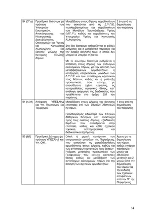 Α
94 (3 .α)   Προεδρικό διάταγμα με    Μεταβίβαση στους δήμους αρμοδιοτήτων 2 έτη από τη
            πρόταση           των    που ασκούνται από τις Δ.Υ.Π.Ε. δημοσίευση
            Υπουργών                 περιλαμβανομένων και αρμοδιοτήτων του παρόντος
            Εσωτερικών,              των Μονάδων Πρωτοβάθμιας Υγείας
            Αποκέντρωσης       και   (Μ.Π.Υ.), καθώς και αρμοδιότητες του
            Ηλεκτρονικής             Υπουργείου Υγείας και Κοινωνικής
            Διακυβέρνησης,           Αλληλεγγύης
            Οικονομικών και Υγείας
            και         Κοινωνικής   Στο ίδιο διάταγμα καθορίζονται οι ειδικές
            Αλληλεγγύης        και   ρυθμίσεις και η μεταβατική περίοδος για
            κατόπιν γνώμης της       την έναρξη άσκησής τους, η οποία δεν
            Κεντρικής     Ένωσης     μπορεί να υπερβεί τη διετία.
            Δήμων
                                     Με το ανωτέρω διάταγμα ρυθμίζεται η
                                     απόδοση στους δήμους των ανάλογων
                                     οικονομικών πόρων, για την άσκηση των
                                     μεταβιβαζόμενων    αρμοδιοτήτων,     η
                                     κατάργηση υπηρεσιακών μονάδων των
                                     Δ.Υ.Π.Ε και των αντίστοιχων οργανικών
                                     τους θέσεων, καθώς και η μετάταξη
                                     προσωπικού,     που      κατείχε,  με
                                     οποιαδήποτε    σχέση    εργασίας,  τις
                                     καταργηθείσες οργανικές θέσεις, κατ’
                                     ανάλογη εφαρμογή της διαδικασίας που
                                     προβλέπεται στο άρθρο 257 του
                                     παρόντος.
94 (4/31) Απόφαση     ΥΠΕΣΑΗΔ Μεταβίβαση στους Δήμους της άσκησης 1 έτος από τη
          και Υπ. Πολιτισμού και εποπτείας επί των Εθνικών Αθλητικών δημοσίευση
          Τουρισμού              Κέντρων.                            του παρόντος

                                     Προσδιορισμός ειδικότερα των Εθνικών
                                     Αθλητικών Κέντρων, κατ΄ αντιστοιχία
                                     προς τους οικείους δήμους, εξειδίκευση
                                     θεμάτων     που     αναφέρονται   στην
                                     εποπτεία, καθώς και κάθε σχετικού
                                     τεχνικού,       λεπτομερειακού      και
                                     διαδικαστικού ζητήματος.
95 (6β)     Προεδρικό Διάταγμα με Ολική    ή   μερική   κατάργηση    των         Άμεσα με τη
            πρόταση ΥΠΕΣΑΗΔ και υπηρεσιακών μονάδων της Περιφέρειας,             δημοσίευση
            Υπ. ΟΙΚ.              που ασκούσαν τις μεταβιβασθείσες               του νόμου
                                  αρμοδιότητες στους Δήμους, καθώς και           καθώς υπάρχει
                                  των αντίστοιχων οργανικών τους θέσεων          προθεσμία 1
                                  Ρύθμιση μετάταξης προσωπικού των               μηνός για
                                  Περιφερειών που κατείχε οργανικές              εθελούσια
                                  θέσεις καθώς και μεταβίβαση των                μετάταξη και 2
                                  αντίστοιχων οικονομικών πόρων για την          μηνών από την
                                  άσκηση των σχετικών αρμοδιοτήτων               δημοσίευση
                                                                                 του νόμου για
                                                                                 την έκδοση
                                                                                 των σχετικών
                                                                                 αποφάσεων
                                                                                 από τον ΓΓ της
                                                                                 Περιφέρειας




                                                                                            34
 